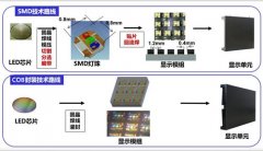 COB显示屏封装技术厂家有哪些