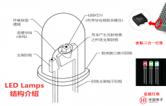 led显示屏倒装共晶焊接镀金层上焊锡流动不良，解决方法